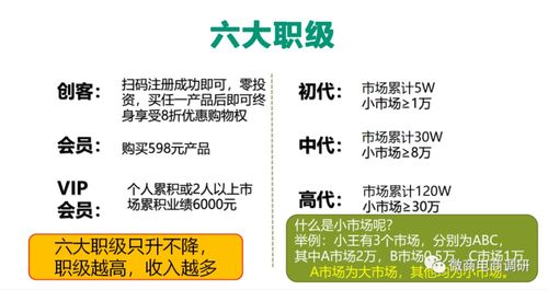 普通食品变身“神药”？新熙盟生物六级代理制度与广告设计背后的合规隐忧